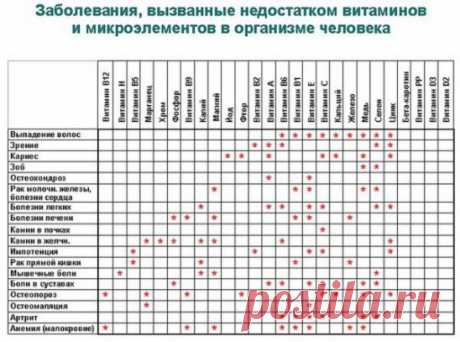 Совет которым стоит поделиться с друзьями!!!