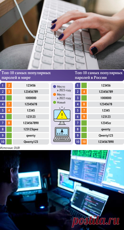16-2-24--ПЕРСОНАЛЬНЫЕ ДАННЫЕ-Самые популярные пароли 2024