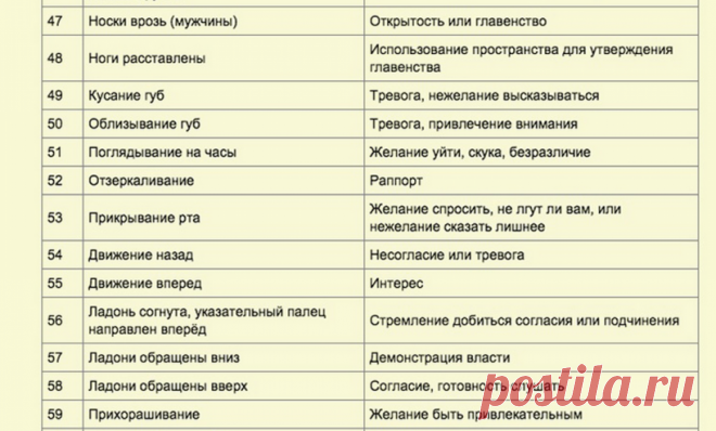 Как видеть людей насквозь (магия языка жестов) | Болтай