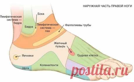 7 АКТИВНЫХ ТОЧЕК НА СТОПЕ, КОТОРЫЕ ВЕРНУТ ВАС К ЖИЗНИ ЗА ПАРУ МИНУТ!