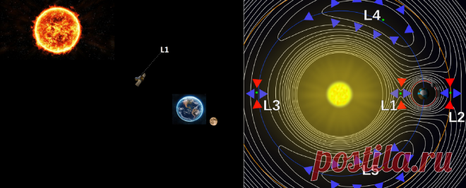 Странное событие в космосе, запечатлённое космическим телескопом. Похоже, Землю охраняют | Sergo Inski | Яндекс Дзен