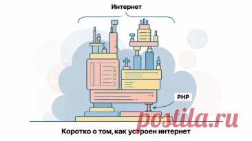 В ФСБ потребовали отключить все сайты критической инфраструктуры России, если они не могут быстро обновить PHP. Центр кибербезопасности поручил срочно обновить язык программирования, а если сделать это быстро не получится — временно отключить ресурсы. Уязвимости позволяют злоумышленникам получить доступ к конфиденциальным данным...

Подробнее https://seoded.blogspot.com/2026/10/php.html

#безопасность #технологии #интернет