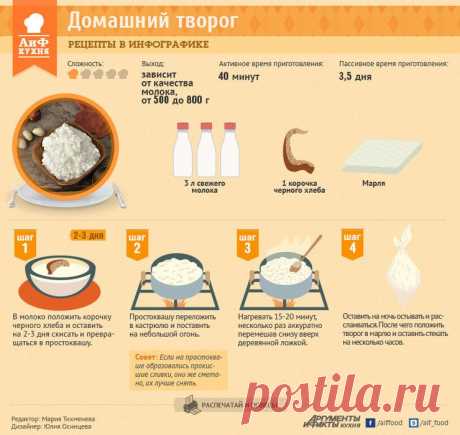 КАК ПРИГОТОВИТЬ ДОМАШНИЙ ТВОРОГ