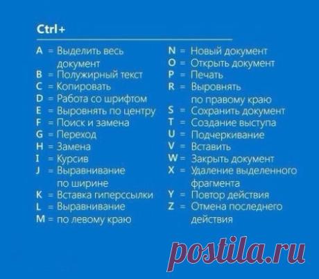 Полезные горячие клавиши.