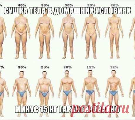 СУШКА ТЕЛА В ДОМАШНИХ УСЛОВИЯХ Минус 15 кг ГАРАНТИРОВАННО