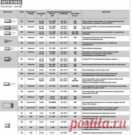 Конденсаторы HITANO.
Краткий каталог PDF.
Хочется отметить серию ESG...