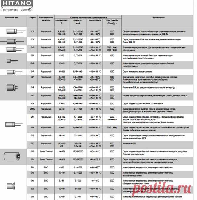 Конденсаторы HITANO.
Краткий каталог PDF.
Хочется отметить серию ESG...