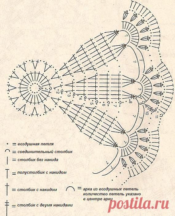 Круглый мотив крючком
