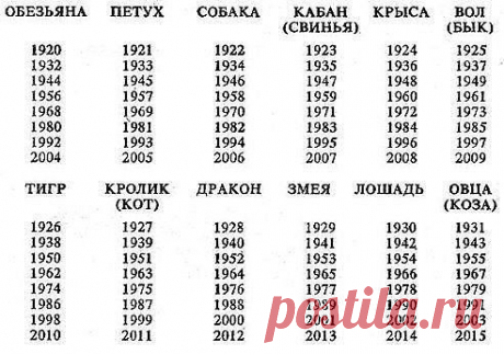 В какой год вы рождены?
2 640

Обезьяна, Петух, Собака
2 224

Свинья (), Крыса, Бык
3 074

Тигр, Кролик (Кот), Дракон
2 552

Змея, Лошадь, Овца