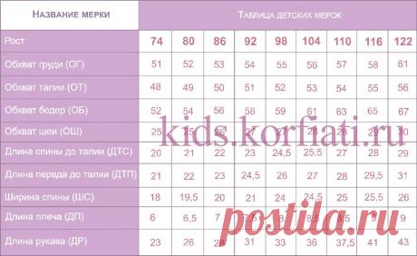 Детские мерки - таблицы мерок от Анастасии корфиати