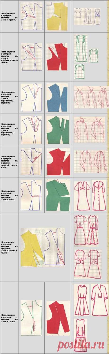 Выкройка прямого платья с коротким рукавом перед | DIY dress | Рукав, Шорты и Шаблоны