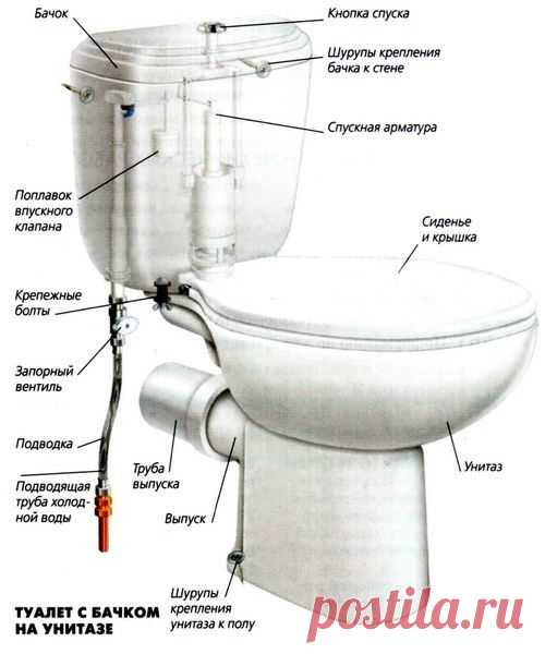 Быстрое устранение течи в сливном бачке