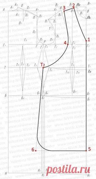 Сам себе кутюрье