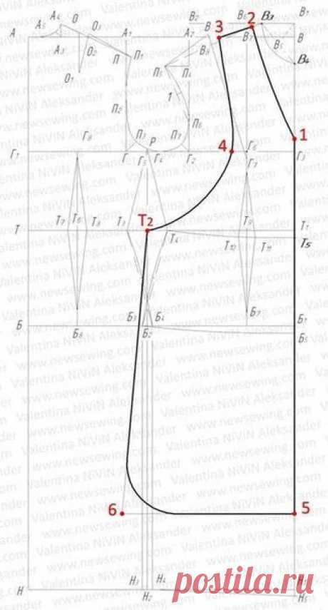 Сам себе кутюрье