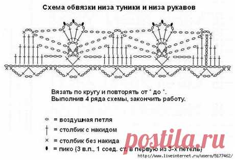 Платье и туника по идентичным схемам