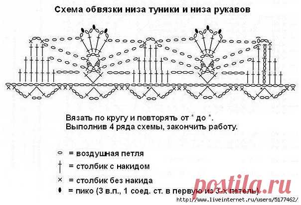 Платье и туника по идентичным схемам