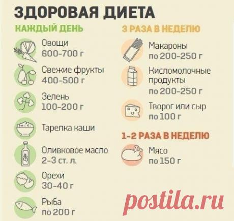 Худеем вкусно! | GIF рецепты | Диеты | ЗОЖ