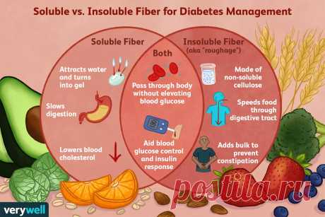 How Fiber Helps Manage Diabetes