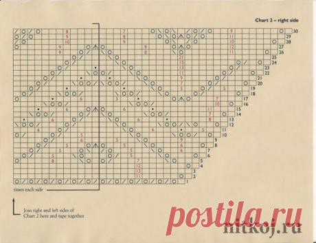 Чудесная шаль "Павлиний хвост" » Ниткой - вязаные вещи для вашего дома, вязание крючком, вязание спицами, схемы вязания