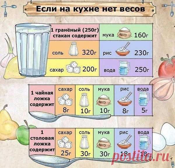 СКОЛЬКО ГРАММ В СТОЛОВОЙ ЛОЖКЕ