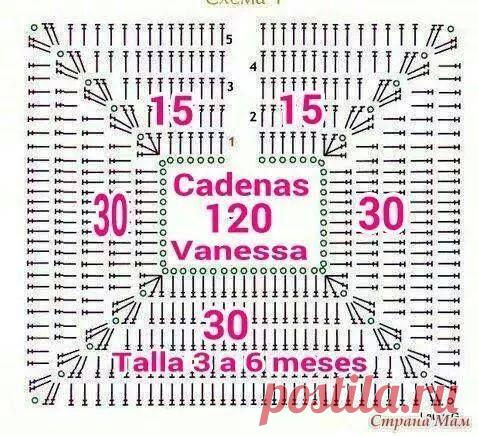 Расчёт петель.