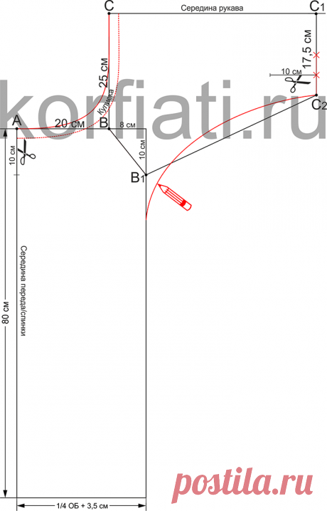Выкройки пляжных туник от Анастасии Корфиати