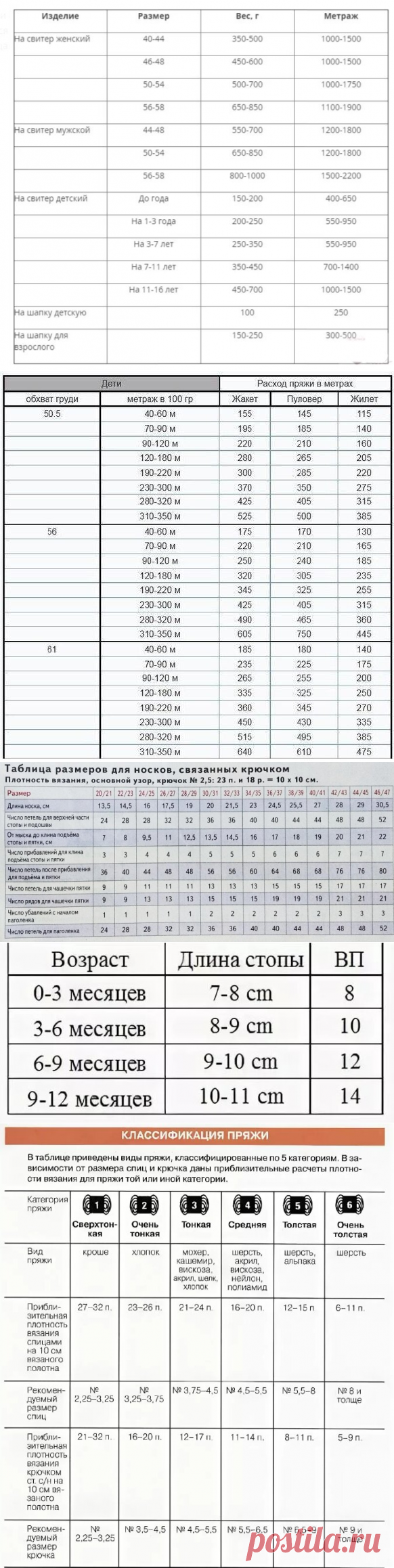 Любите вязать? Значит эти схемы-подсказки для вас! | Рукоделие и дети — ДЕТВОРЯНДИЯ | Яндекс Дзен