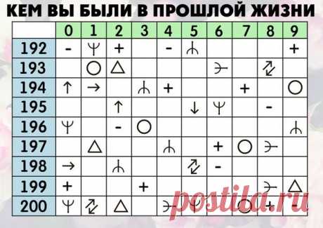 Психология | ВКонтакте