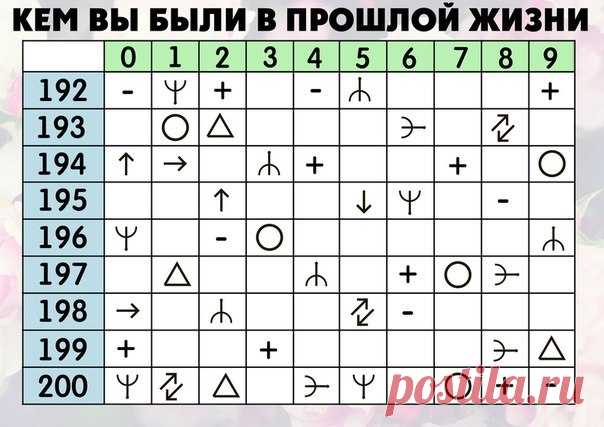 Психология | ВКонтакте