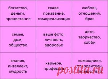 Карта желаний. Как сделать карту желаний по фен-шуй. | Фортуна-план