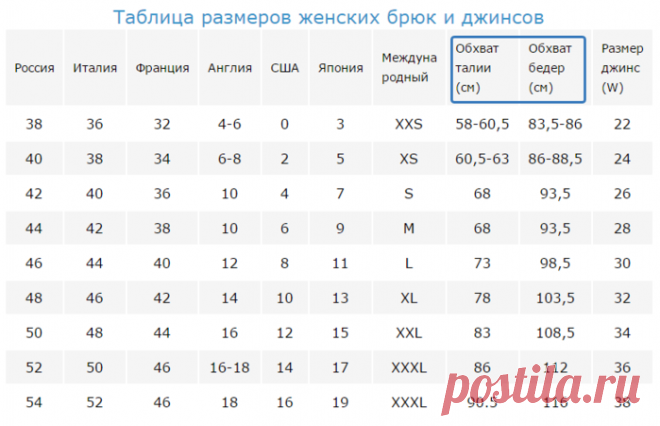 Размер и фасон джинсов