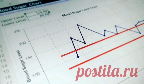 10 отличных шаблонов Excel для контроля за здоровьем, питанием и физической активностью - Лайфхакер