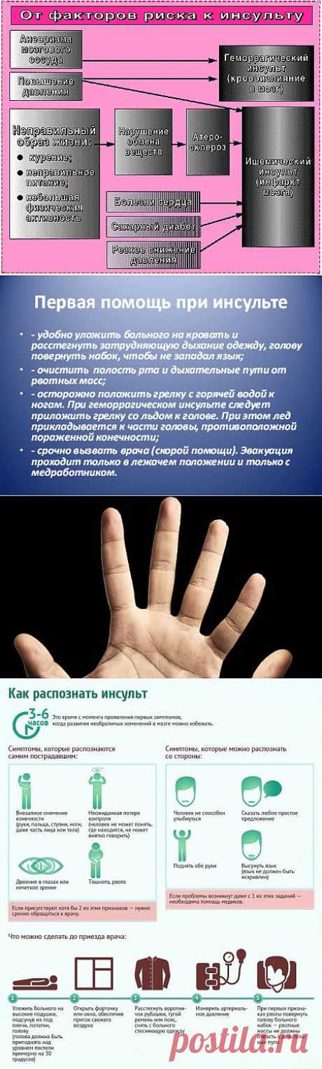 Первая помощь при инсульте..