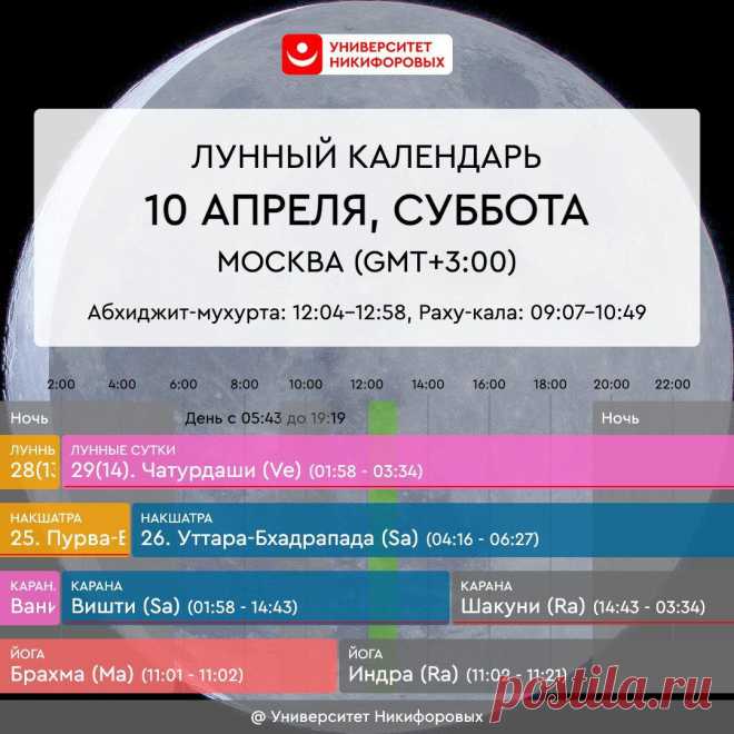 Суббота, 10 апреля 2021 года. Астрологический прогноз для всех знаков зодиака
https://om.astro.expert День в целом неплохой, но он больше располагает к тому, чтобы делать что-то на благо других, окружающих, общества. Хотя важно и не забывать выделить спокойное время для собственного наполняющего отдыха. Хорошо подойдет прогулка, чтение книги, разговор по душам с близкими. Сегодня Венера переходит...
Читай дальше на сайте. Жми подробнее ➡