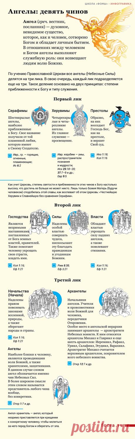 Ангелы: девять чинов. Инфографика - Православный журнал "Фома"