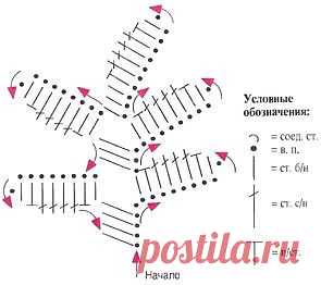 Воротник Завитушки