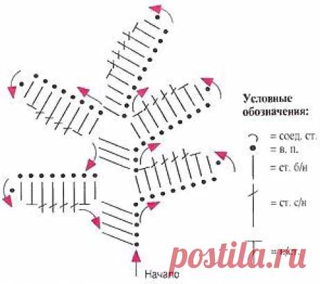 Воротник Завитушки
