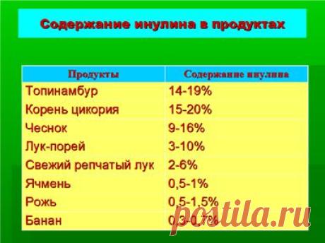 для чего нужен инулин - 221 картинка. Поиск Mail.Ru