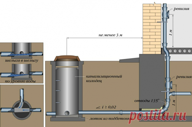 Прокладка и выпуски канализационных труб в фундаменте (высоты, отметки, процесс работ)  ― ответственная задача, которую мы выполняем на высоком профессиональном уровне.
При этом мы используем только самые качественные материалы и комплектующие