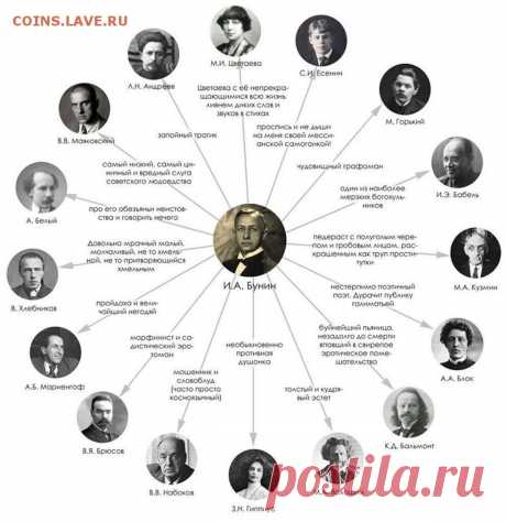 Громкие ссоры писателей