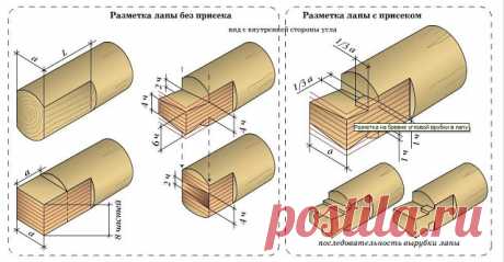#БаняДуш

 Баня из бревна 
 
Прежде всего следует определиться с местом расположения бани. Обычно ее строят на дальнем конце участка. По нормативам расстояние от бани до близлежащих строений должно составлять не менее 10 м. Небольшая возвышенность будет способствовать естественному стоку воды. В противном случае придется сооружать дополнительные водоотводы. 
Перед тем как приступить к строительству, необходимо составить проект, определиться с количеством и назначением поме...