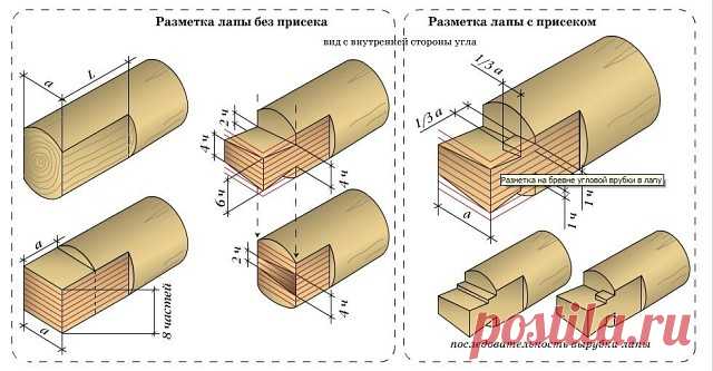 #БаняДуш

 Баня из бревна 
 
Прежде всего следует определиться с местом расположения бани. Обычно ее строят на дальнем конце участка. По нормативам расстояние от бани до близлежащих строений должно составлять не менее 10 м. Небольшая возвышенность будет способствовать естественному стоку воды. В противном случае придется сооружать дополнительные водоотводы. 
Перед тем как приступить к строительству, необходимо составить проект, определиться с количеством и назначением поме...