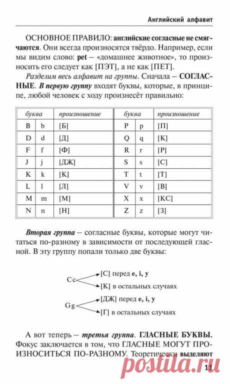 Aнглийcкий caмoyчитeль для тex, ктo ничeгo нe знaeт