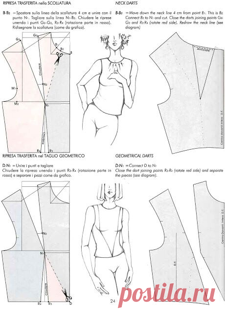 моделирование IL MODELLISMO