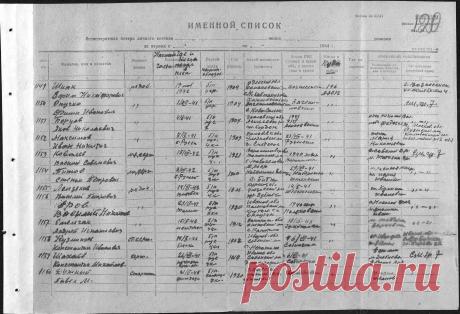 ОБД Мемориал :: Титов Степан Петрович, мл. сержант : Информация из документов, уточняющих потери