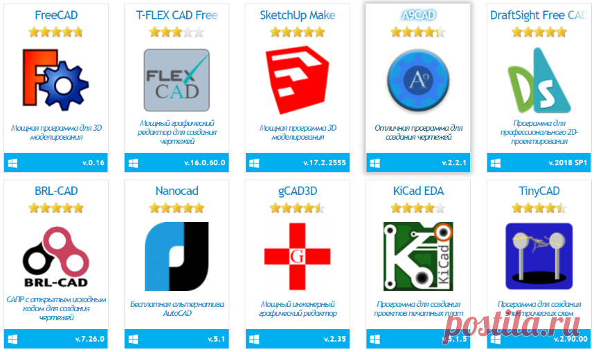 15 бесплатных САПР (CAD) программ для компьютера