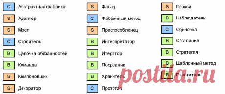 Шпаргалка по шаблонам проектирования / Хабрахабр