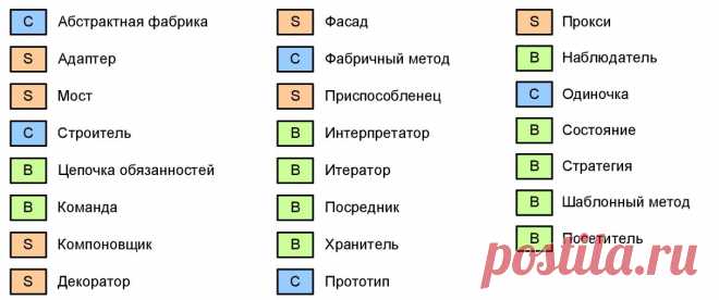 Шпаргалка по шаблонам проектирования / Хабрахабр