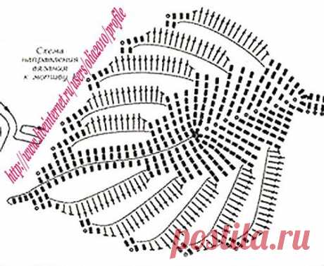 Панамочка для девочки от Olia2010_описание и схемки