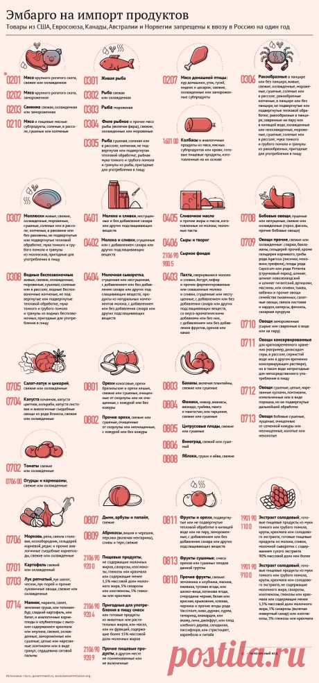 Эмбарго России на продукты